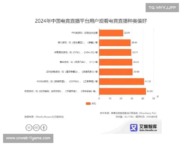 电竞直播合规性受关注，多平台开展内容自查