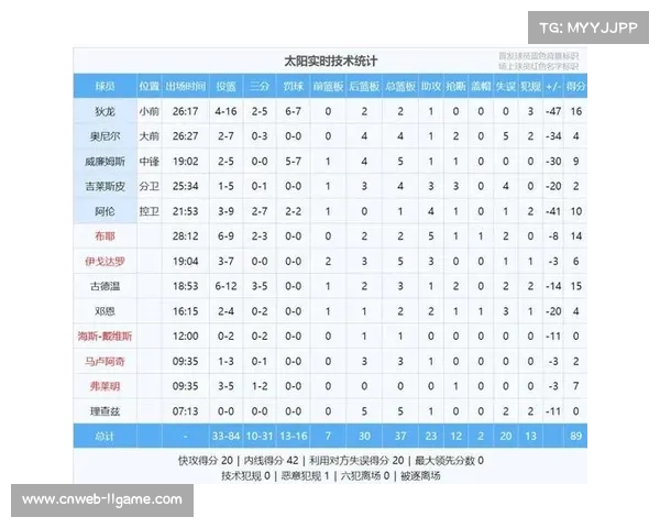 雷霆状态回落分析：从24胜1负到14战8胜的原因探究
