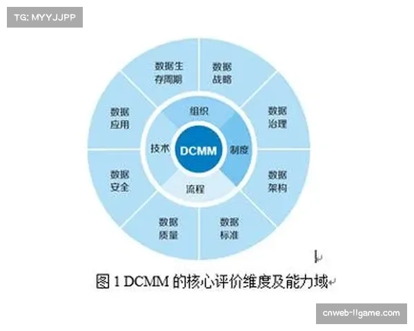 通讯：体育数据公司StatsBomb推出针对青年球员“转换决策能力”的新评估模型